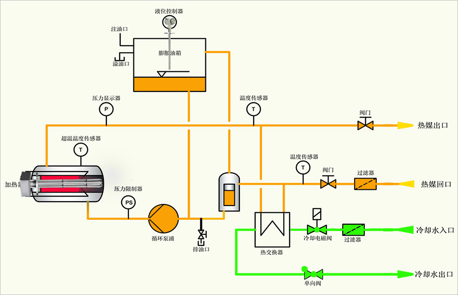 电加热导热油锅炉原理图