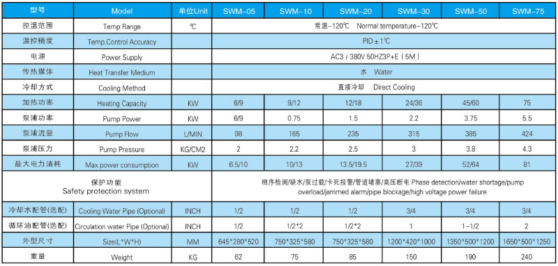 120度水温机参数表