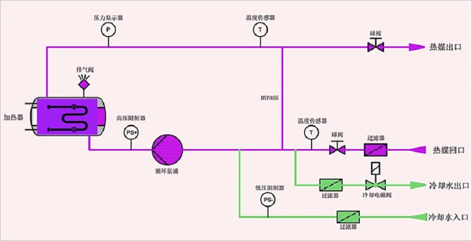 销钉冷喂料挤出机专用模温机原理图