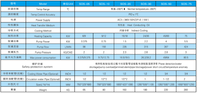 标准油温机参数