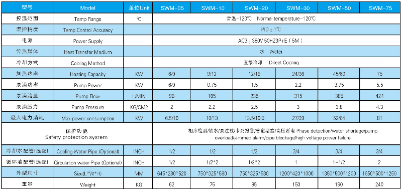 120度水循环摸温机参数