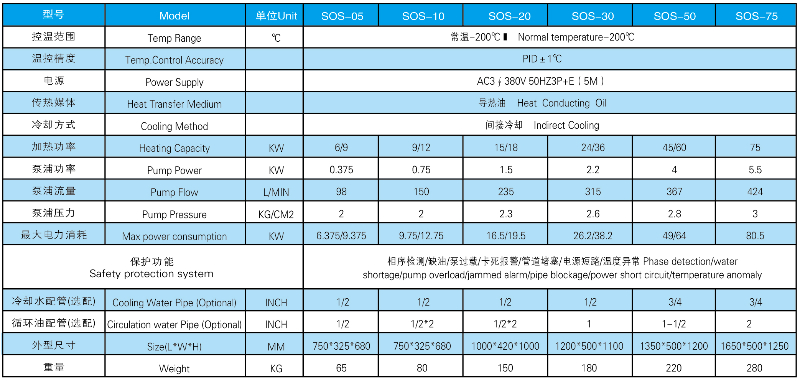  200度电加热导热油炉参数