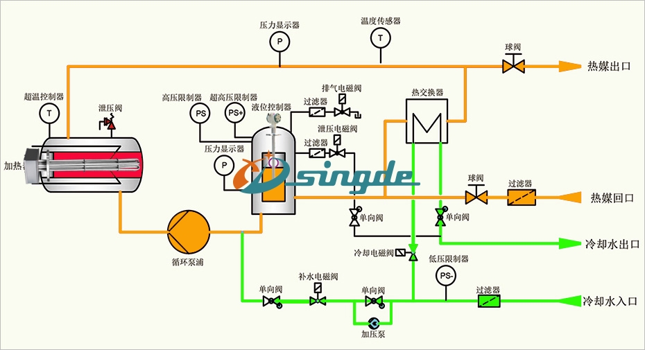 注塑机用模温机原理图