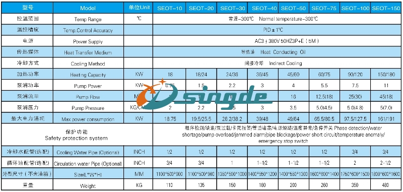 高温定型机控温机参数表