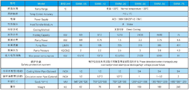 120水温机参数表