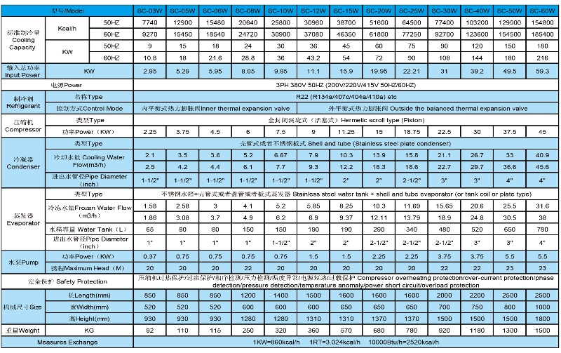 水冷式冷水机参数表