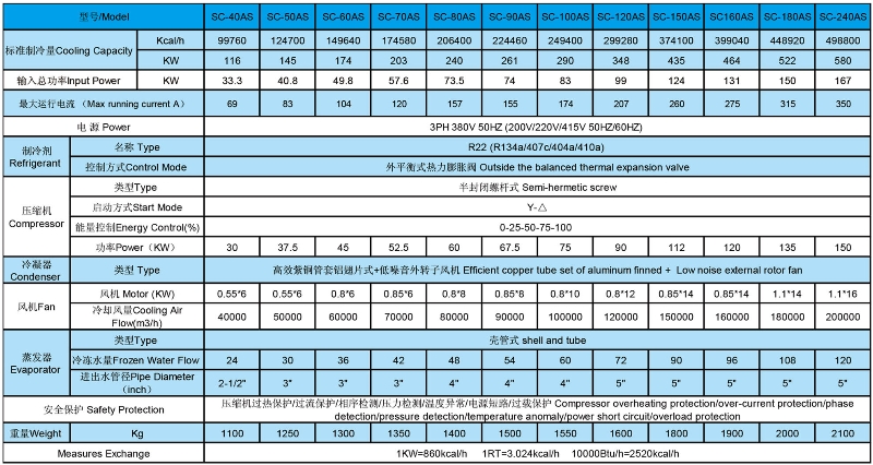 螺杆冷水机参数表