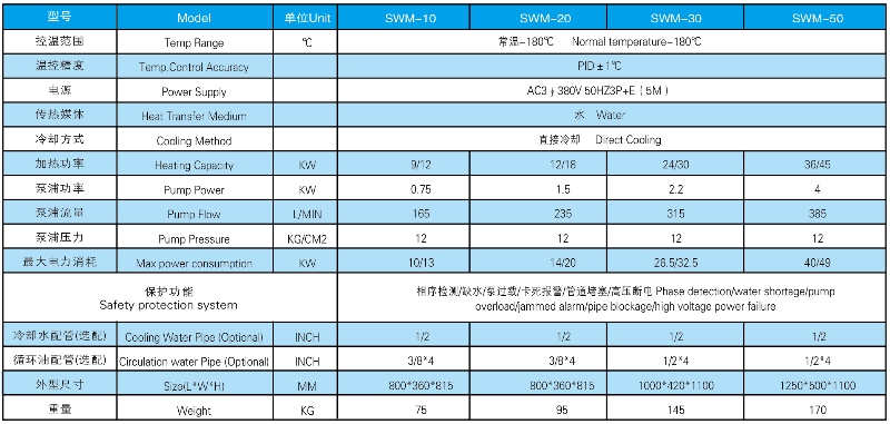 高温水式模温机参数表