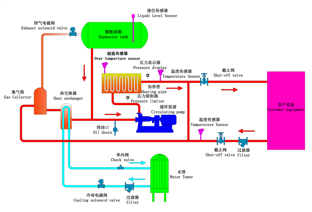 电加热油温机原理图