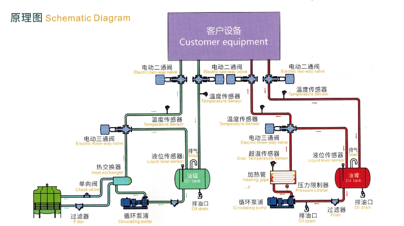 导热油锅炉_电导热油锅炉原理图