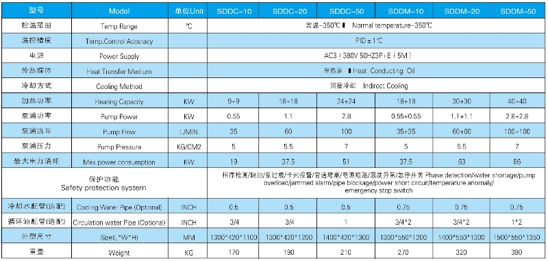 350度压铸用模温机参数表