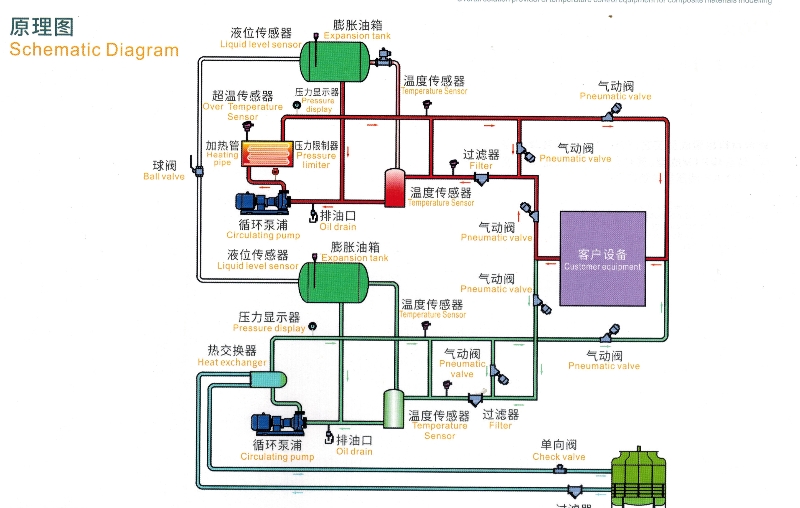 油加热器原理图