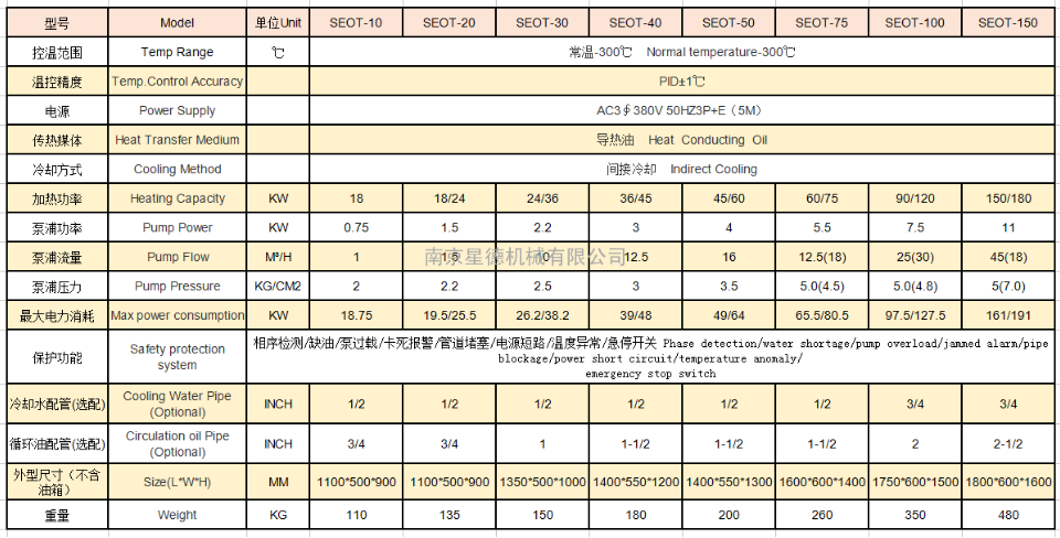 反应釜油加热器参数表