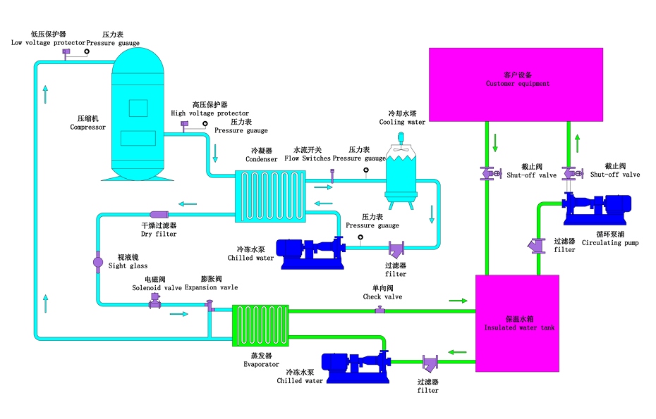 螺杆式冷水机组原理图图片