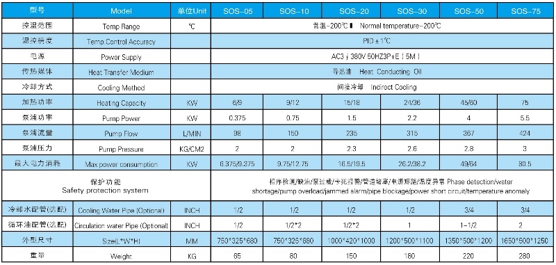 200度橡胶模温机参数表