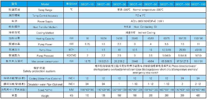 高温定型机温度控制设备参数表